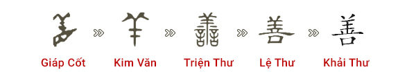 Lịch sử hình thành và phát triển của chữ Hán TIếng Trung (Hán Tự)